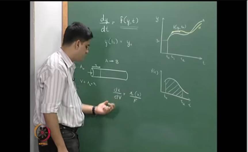 http://study.aisectonline.com/images/Mod-07 Lec-25 Ordinary Differential Equations (initial value problems) Part 1.jpg